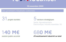 SCALINX, winner of FRANCE RELANCE