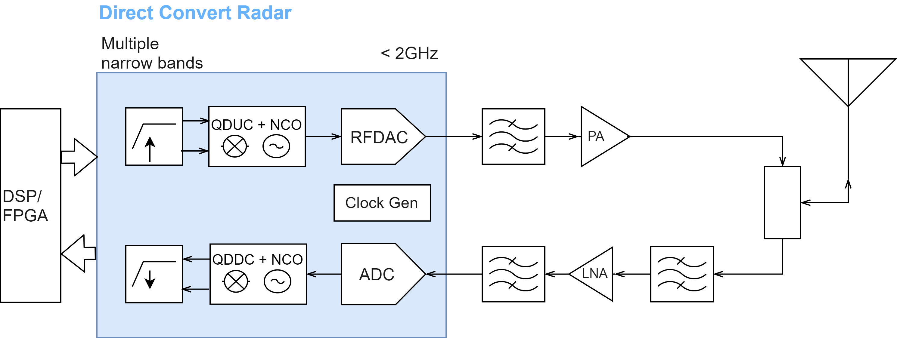 defense-aerospace-scalinx